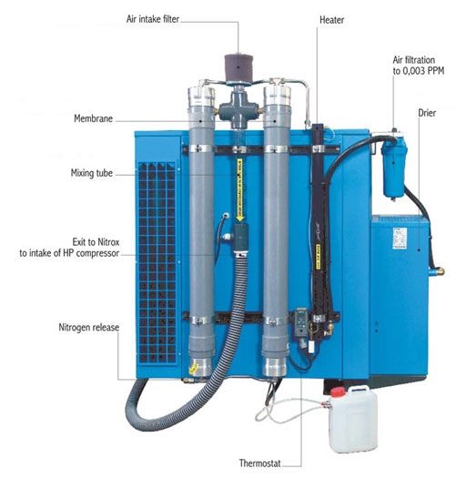 Coltry Sub Nitrox LP 560 Rotary Silent Compressor